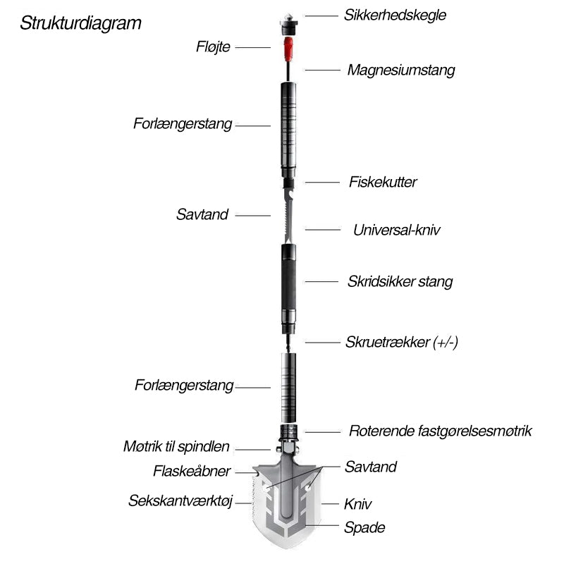 Bærbar sammenklappelig skovl